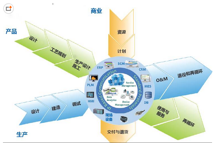 下一代制造業(yè)的場景是什么樣子？智能制造標(biāo)準(zhǔn)的升級是關(guān)鍵